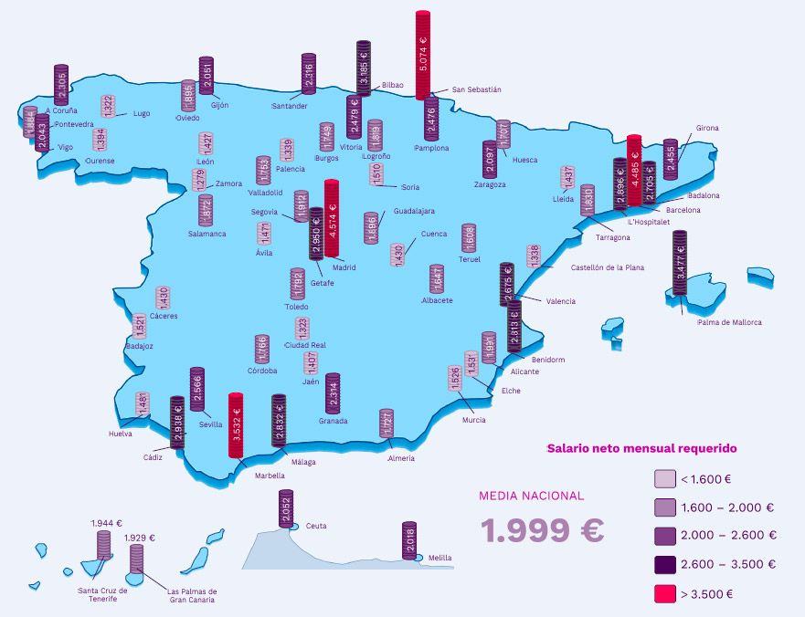 Mapa del salario necesario para comprar casa en España