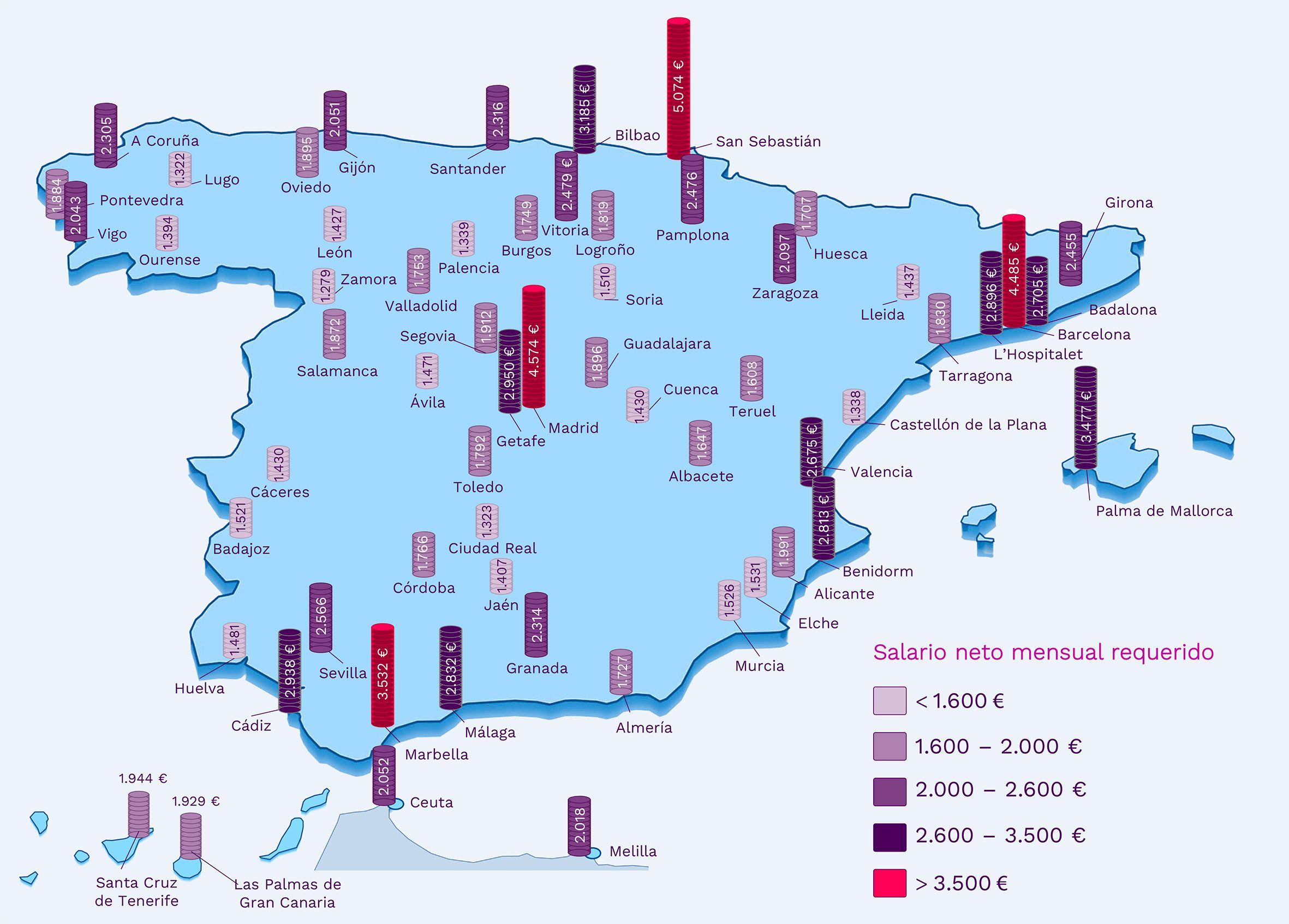 Mapa del salario necesario para comprar casa en España